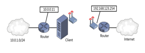 A network that requires static routing