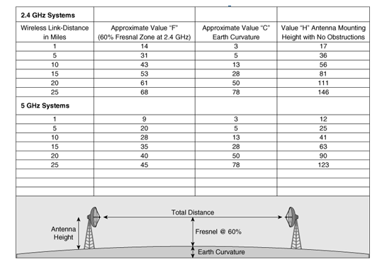 Sample Bridge Calculator