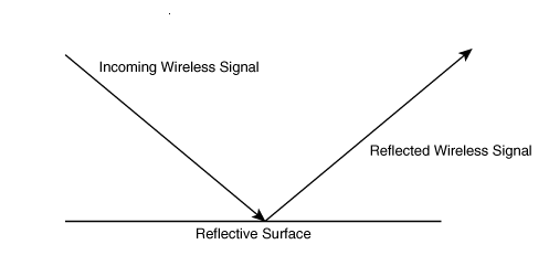 The Reflection Issue