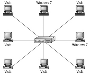 Microsoft Windows peer-to-peer network