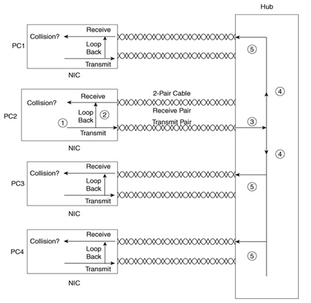 PC A and B in One Subnet, PC C in a Different Subnet